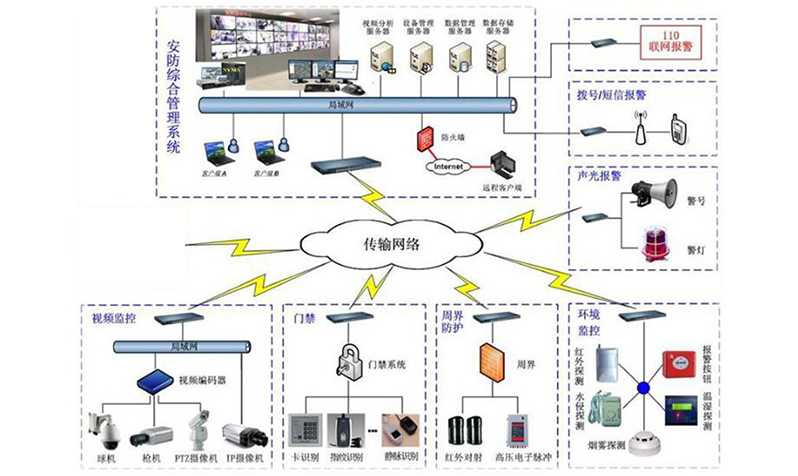 酒店安防解決方案