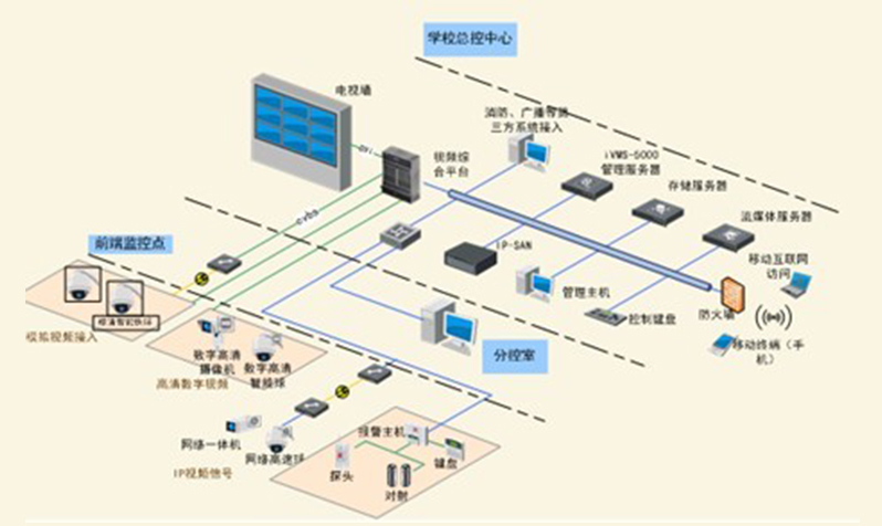 校園安防解決方案