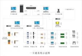 門禁一卡通