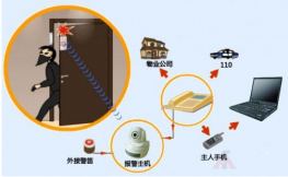 觸發(fā)